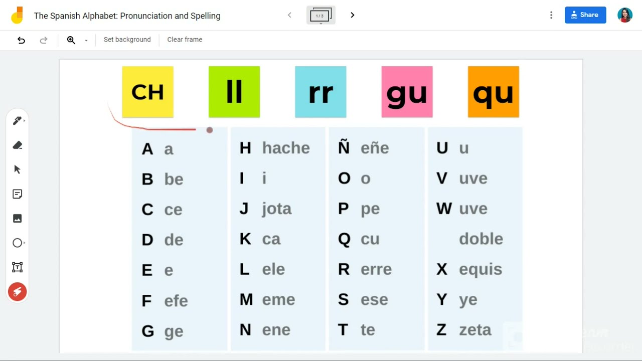 The Spanish Alphabet: Pronunciation And Orthography - YouTube