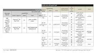 تواريخ إجراء مسابقات الدكتوراه 2021 في جامعة ورقلة