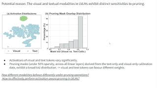[CVPR 2026] ATV-Pruning Presentation