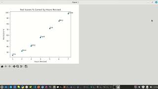 scatter graphs using matplotlib part 3 (practical)