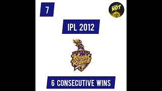Top 10 Most Consecutive Wins in IPL #shorts #ipl #csk