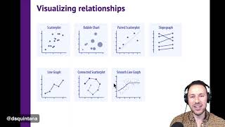 Improving your data visualizations