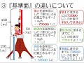 物理基礎　仕事⑤　五分で重力による位置エネルギー