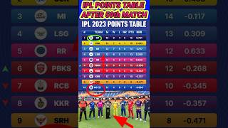 IPL points table in 59th match complete #DC vs PBKS #viral #cricket #pointtable #ipl #shortsvideo