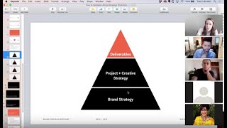 What is Brand Strategy? Simple breakdown.