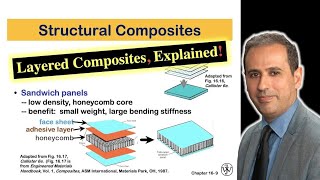 What are Layered Composites? | What are Structural Composites? |  Material Science | Dr Loay Al-Zube