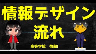 【高校　情報１】情報デザインするための一連の進め方　情報Ⅰ教員研修用教材（学習10）出典：文部科学省 情報Ⅰ教員研修用教材