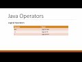 Programming with Java - Session 2 - Operators, Casting & Flow Controls
