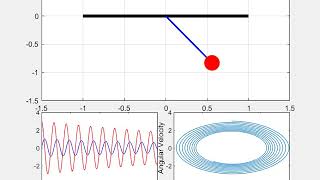Simulation of animation for a Simple pendulum using MATLAB