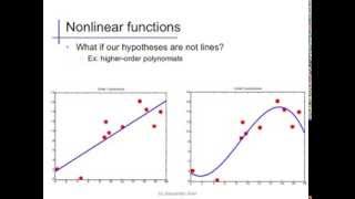 Linear regression (4): Nonlinear features