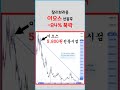 찰리브라웅 이오스 영상 박제 비트코인 찰리브라웅 이오스 재테크