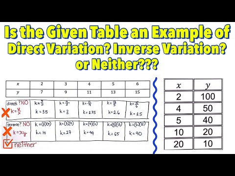 Is The Given Table An Example Of Direct Variation, Inverse Variation Or ...