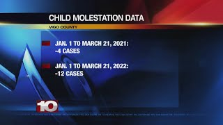 Vigo County Child Molestation Cases Triple