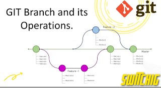 git-tutorial-01 | switching between branches in git