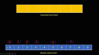Radix Sort Algorithm Introduction (Tamil)