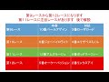 地方競馬（浦和競馬）全レース予想！ウソマック厳選本命教えます。２０２３年８月３０日予想！本日は重賞ルーキーズサマーカップ！