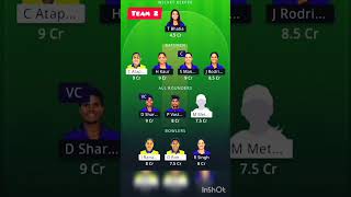 In World vs. Sri Lanka, Women's Asia Cup T20 Preview: DREAM11