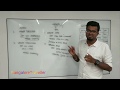 6. Update Statement - Oracle SQL