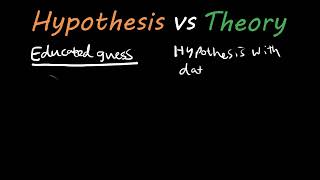 The difference between a hypothesis and a theory