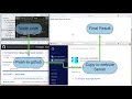 Launch a Live Website in 10 mins! with Django, Digital Ocean, Github