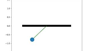 pendulum animation file by python