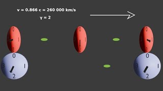 Théorie de la relativité en amateur #10 «Simultané»? Pour qui?