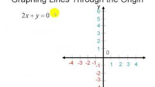 Online Pre-Algebra Answers & Video Homework Help - Graphing Linear Lines Using Intercepts