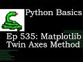 Python Basics Tutorial Matplotlib Twin Axes Method