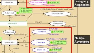 SmartDriving Executable Model