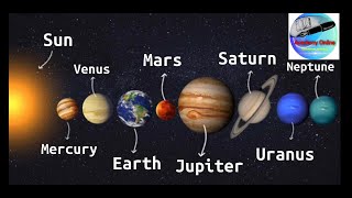 Solar system | facts about space | Academy Online