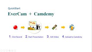 Record a PowerPoint Presentation with EverCam