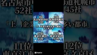 「上場企業の本社が多い都市」ランキング#バズれ #ランキング #上場企業