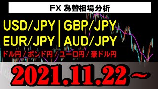 FX為替【USDドル円)GBP(ポンド円)AUD(豪ドル円)EUR(ユーロ円)】2021.11.22相場分析(倍速再生推奨)