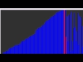 Insertionsort Sorting Algorithm visualization