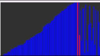 Insertionsort Sorting Algorithm visualization