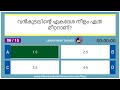 മനുഷ്യ ശരീരം ക്വിസ് human body quiz malayalam 15 questions