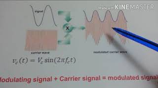 محاضرة- الاتصالات Amplitude  Modulation  part  1-التضمين السعوي-جزء الاول