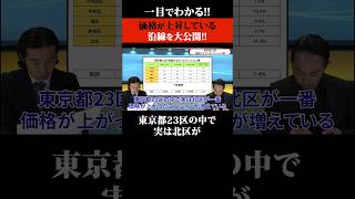 ＜短縮版＞【中古マンション価格】山手線周辺は大きく高騰するも、「埼京線・東横線」の周辺都市には波及せず？地図で見る中古マンション価格　#中古マンション #不動産投資 #マンション売却 #マンション購入