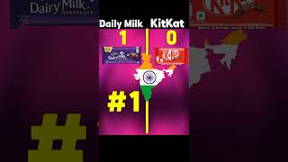 Dairy Milk Vs KitKat 🔥 #shortsfeed #ytshorts #trending #viral #youtubeshorts #shorts @GK_Facts_4U