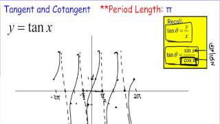 Honors Precalculus Section 4.5 Graphing sec, csc, tan, cot