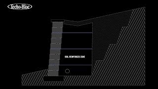 How Geogrid Works for Segmental Retaining Walls