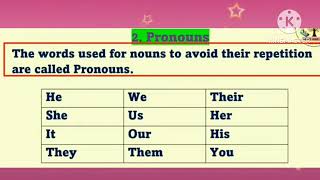 Pronouns(,ಸರ್ವನಾಮಗಳು)