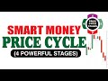 SMART MONEY PRICE CYCLE | FOREX | (4 STAGES)