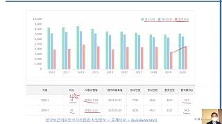 제45회 영양사_국시분석_1