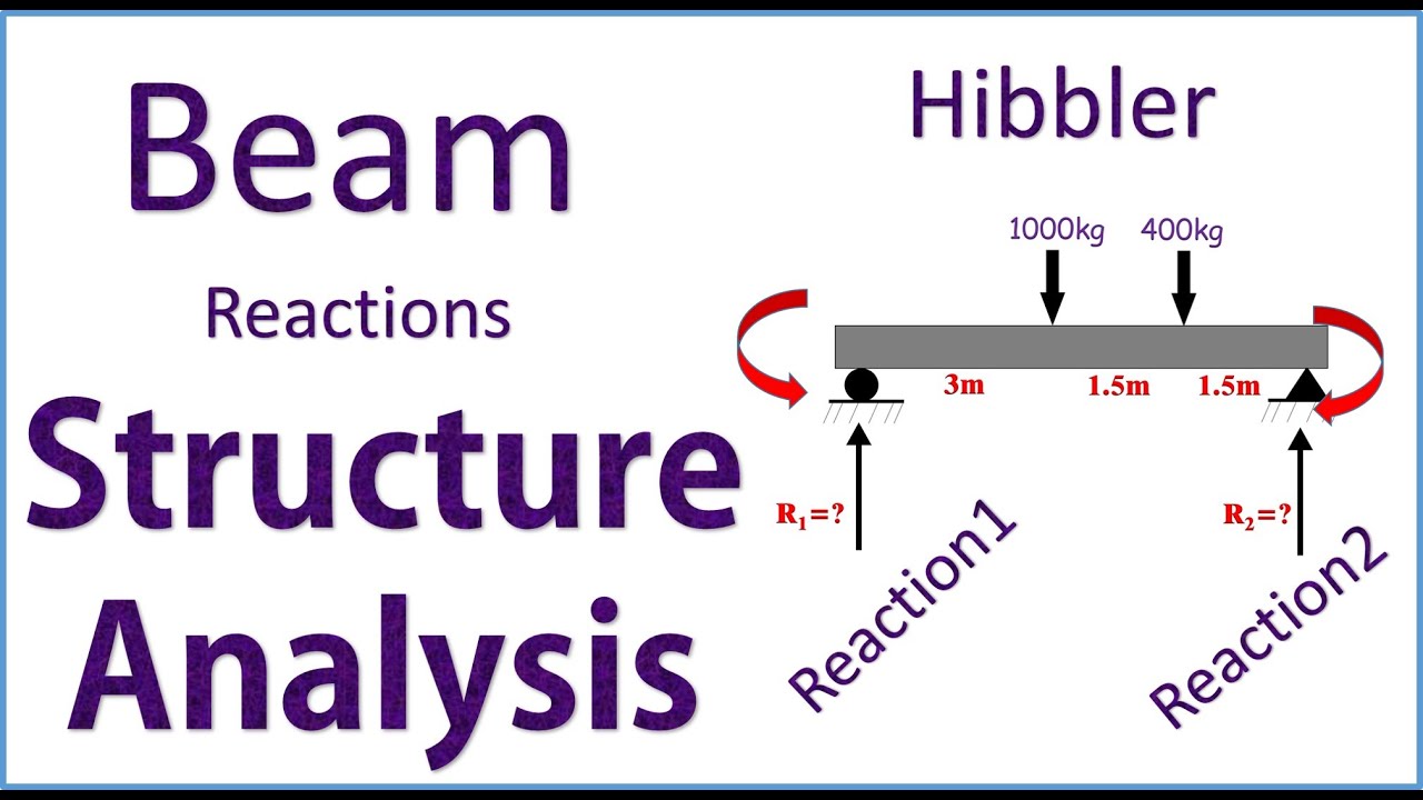 How To Calculate Beam Reactions | Finding Support Reactions Of Beam ...