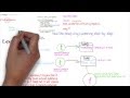 Is Java pass by reference or pass by value