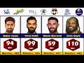 Most 50+ /Fifty Plus Score In T20 Cricket History||