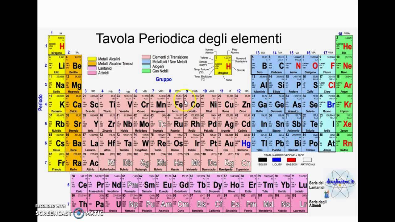 Tavola Periodica Di Mendeleev Zanichelli