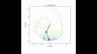 Damped Double Pendulum Simulation in Python with Source Code