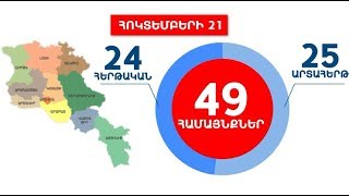 ՏԻՄ ընտրություններ 49 համայնքում